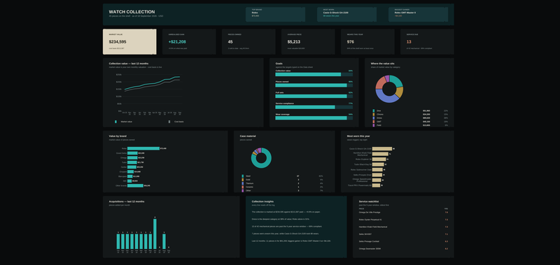 Watch Collection Dashboard – Excel Template