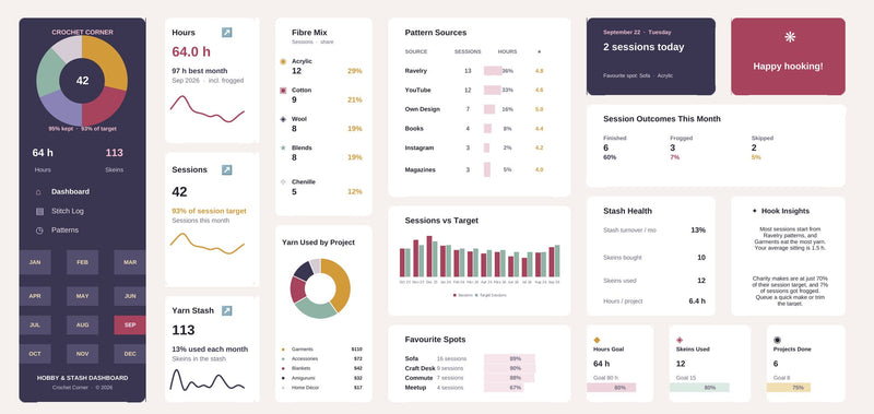 Crochet Hobby Excel dashboard in heather & raspberry, showing KPI cards, charts and goal tracking