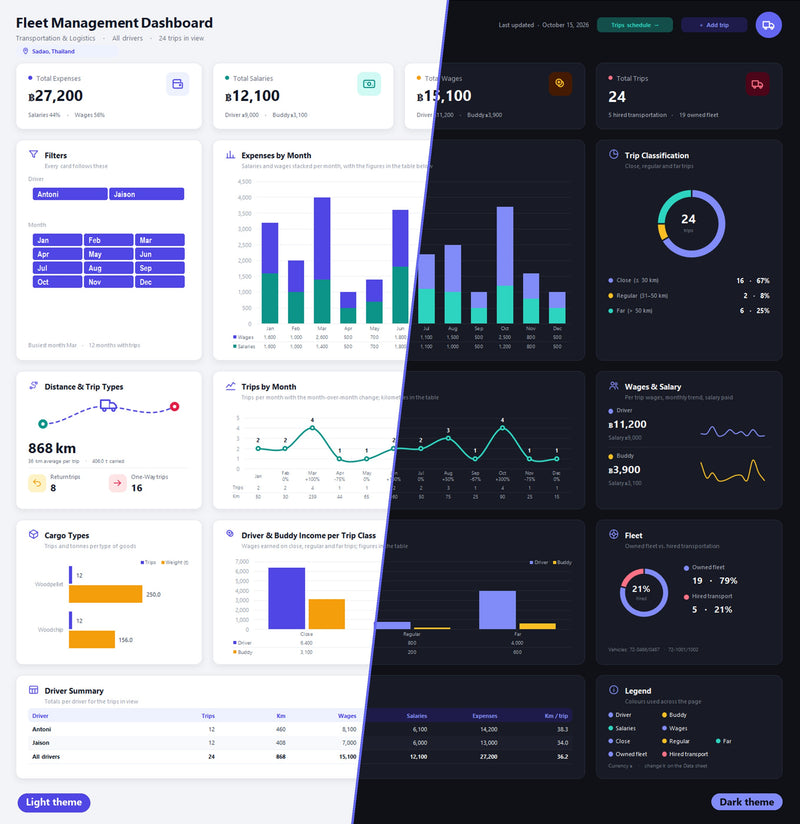 Fleet Management Excel dashboard shown in its light and dark themes, with expenses, salaries, wages, trips by month, trip classes and the fleet split