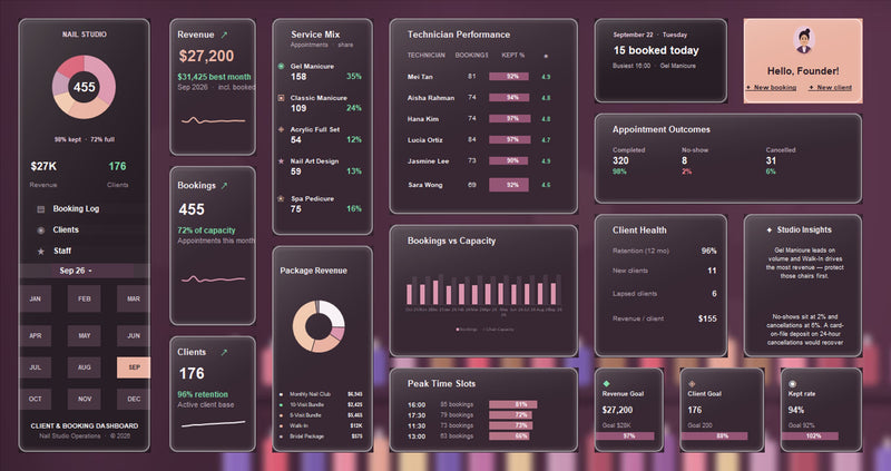 Nail Studio Excel dashboard in deep plum and blush, showing revenue, bookings, service mix, technician performance and peak time slots