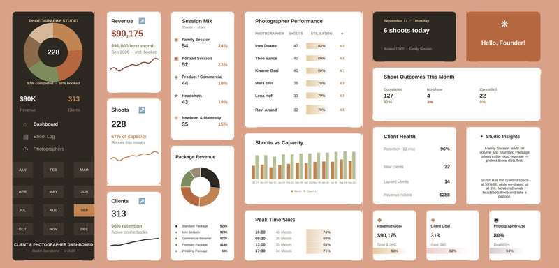 Photography Studio Excel dashboard in terracotta and sage, showing session mix, photographer performance, shoots vs capacity and goals