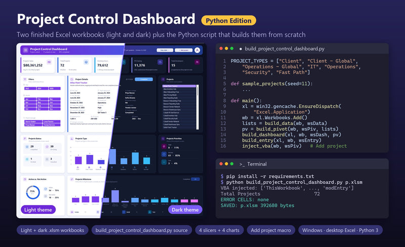 Project Control Dashboard Python Edition: the light and dark Excel dashboards next to the build_project_control_dashboard.py script and a terminal that builds them