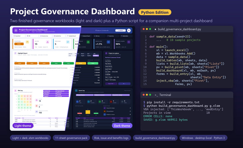 Project Governance Dashboard Python Edition: the light and dark Excel governance dashboards next to the build_governance_dashboard.py script and a terminal that builds a companion dashboard