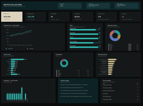 Watch Collection Spreadsheet: How to Track Value, Wear and Service