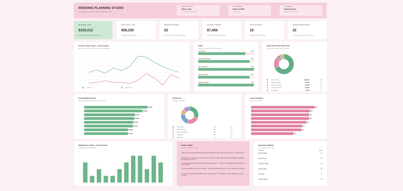 Wedding Planning Dashboard – Excel Template