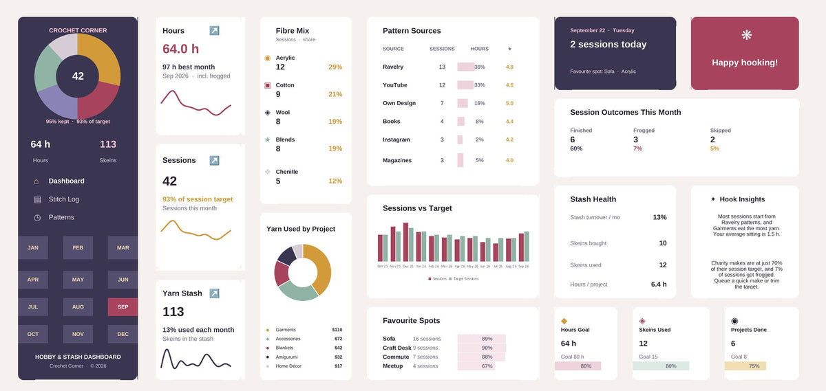 Crochet Hobby Excel dashboard in heather & raspberry, showing KPI cards, charts and goal tracking