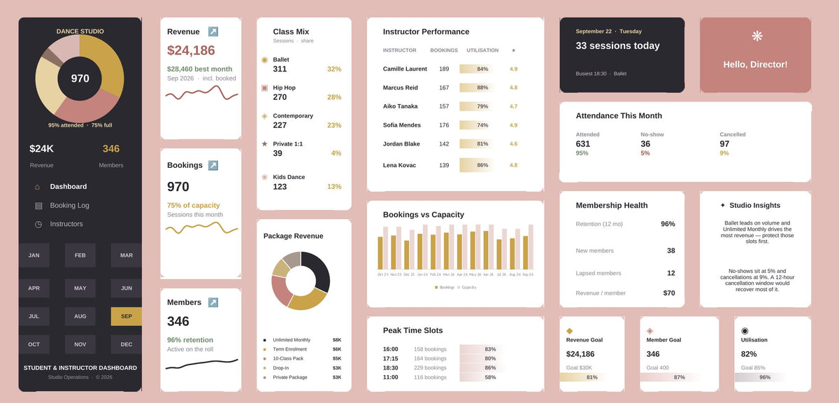 Dance Studio Excel dashboard in blush, gold & charcoal, showing KPI cards, charts and goal tracking