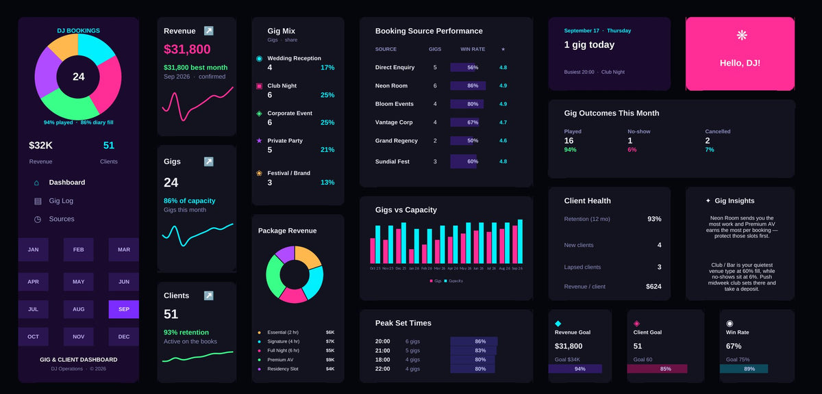 DJ Booking Excel dashboard in neon on black, showing KPI cards, charts and goal tracking