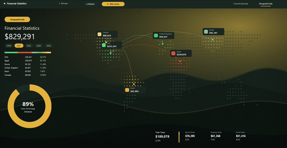 Geographically page of the Financial Statistics Excel dashboard, showing income by country on a world map, sales achieved and payroll, property and excise taxes