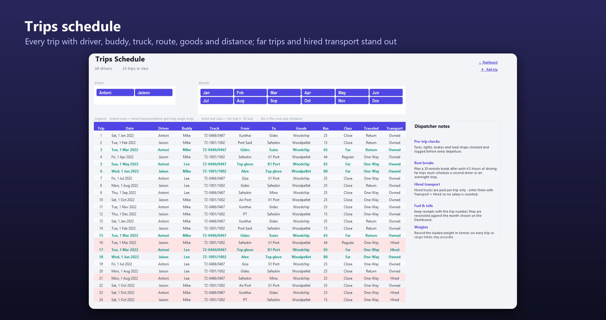 Trips Schedule sheet in the Fleet Management Excel dashboard, listing each trip with driver, buddy, truck, route, goods and distance