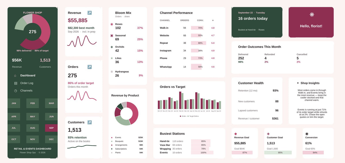 Flower Shop Excel dashboard in rose & sage, showing KPI cards, charts and goal tracking