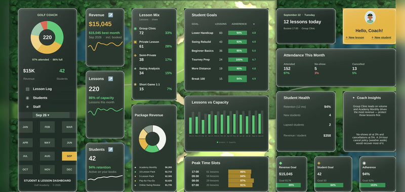 Golf Coach Excel dashboard in deep green and gold, showing revenue, lessons, student goals, attendance and peak time slots