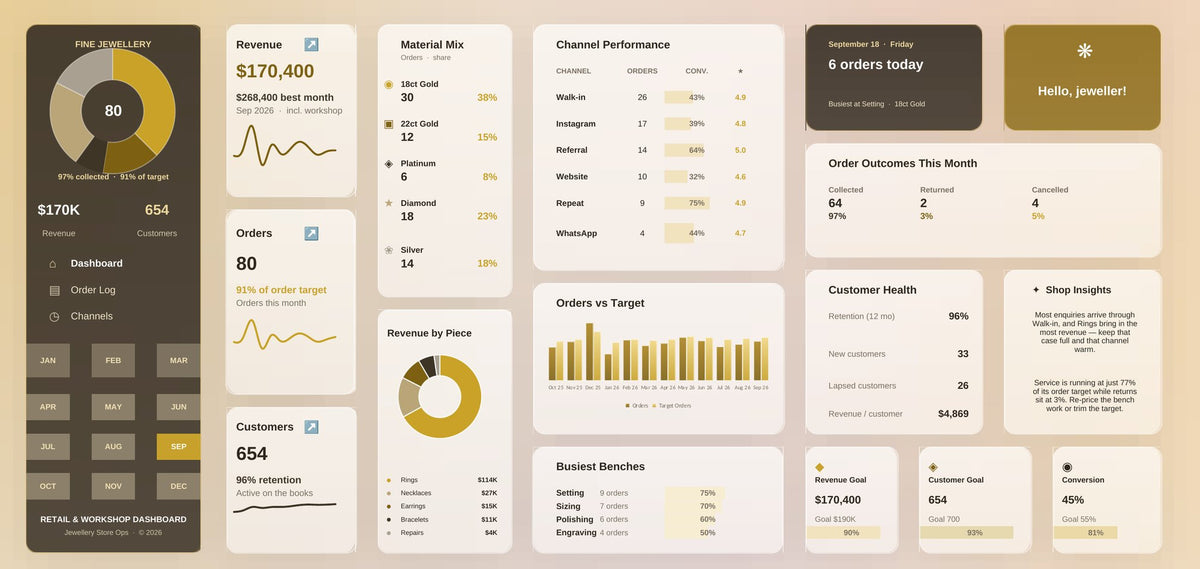 Jewellery Store Dashboard alternative colourway