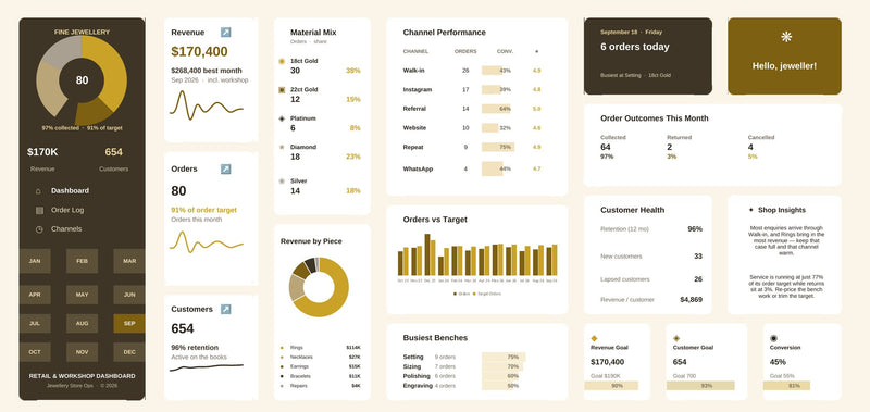 Jewellery Store Excel dashboard in gold & champagne, showing KPI cards, charts and goal tracking