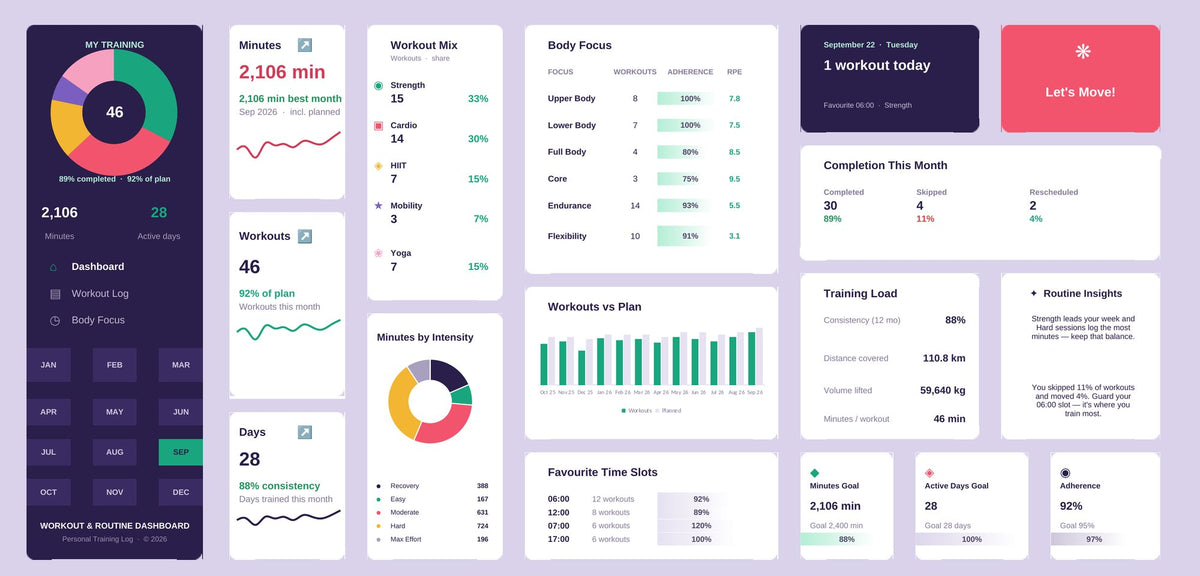 Exercise Routine Excel dashboard in vitality plum & coral, showing KPI cards, charts and goal tracking