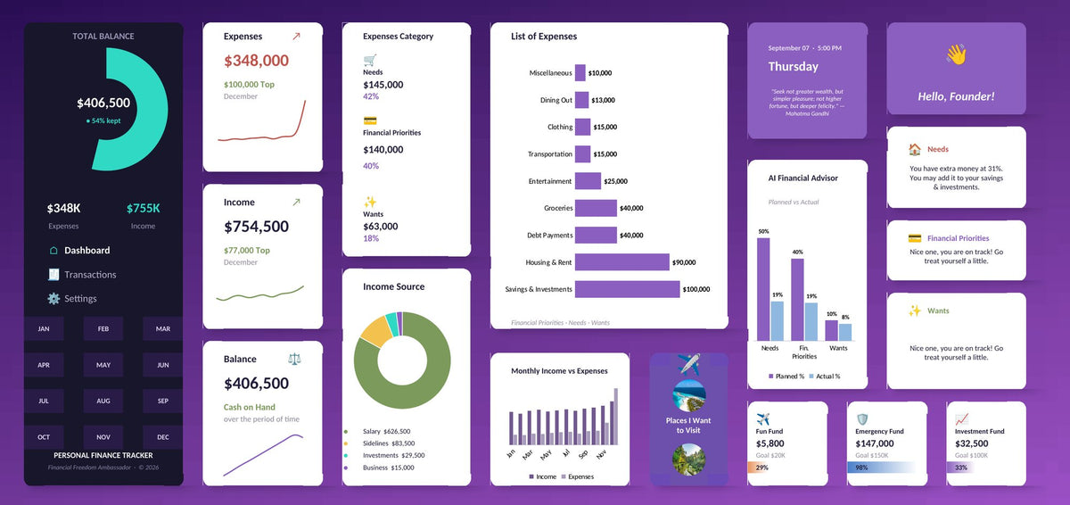 Personal Finance Excel dashboard in violet and teal, showing balance, income vs expenses, expense categories and savings goals