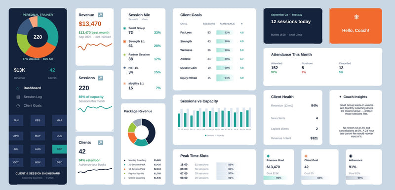 Personal Trainer Excel dashboard in performance navy & orange, showing KPI cards, charts and goal tracking