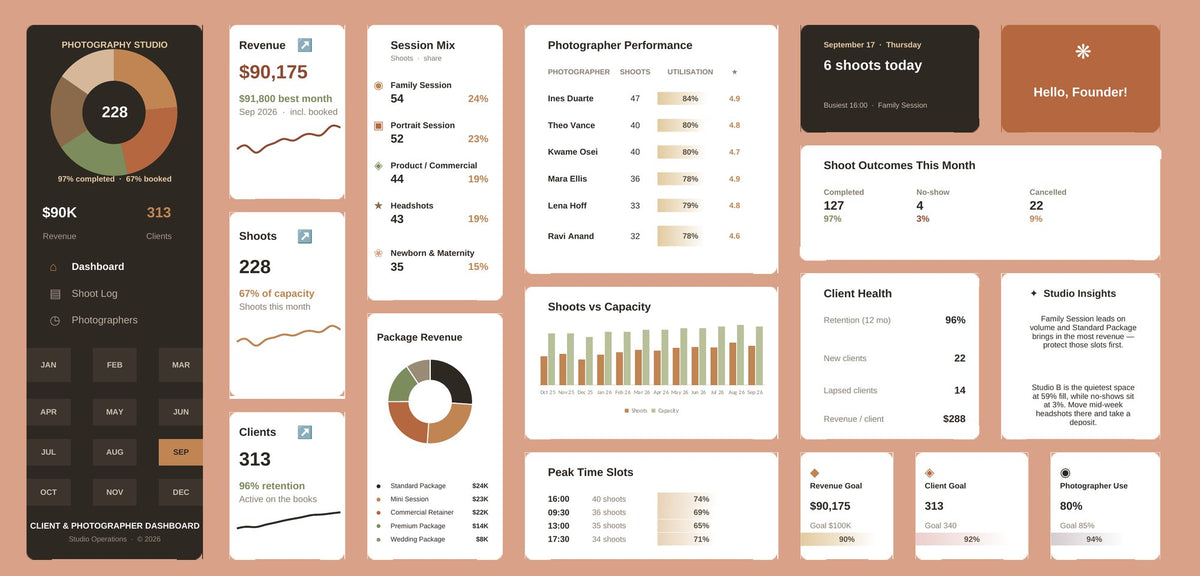 Photography Studio Excel dashboard in terracotta and sage, showing session mix, photographer performance, shoots vs capacity and goals