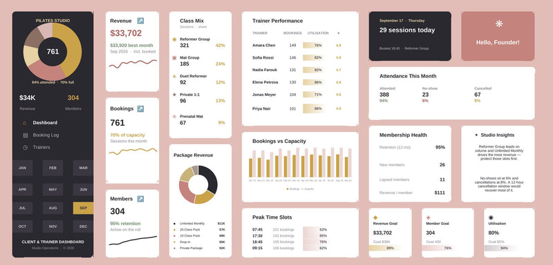 Pilates Studio Excel dashboard in blush and gold, showing class mix, trainer performance, bookings vs capacity and goals