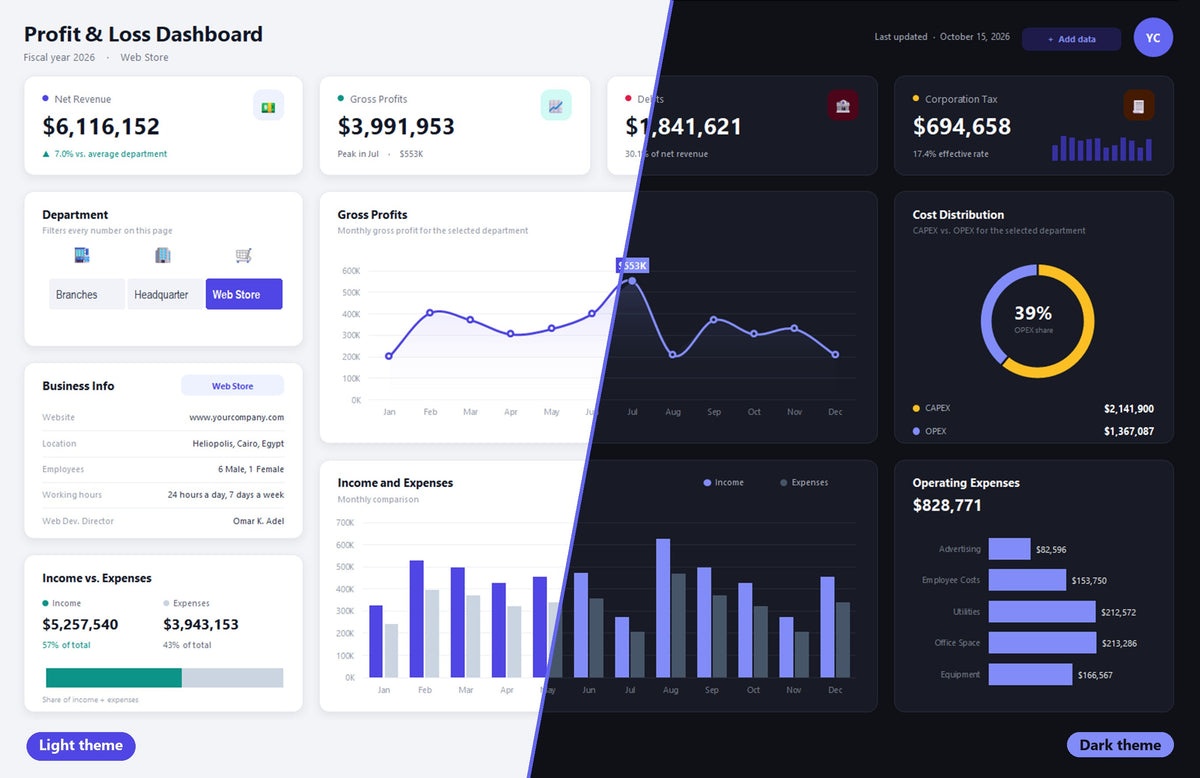 Profit and Loss Excel dashboard shown in its light and dark themes, with net revenue, gross profits, income vs expenses and cost distribution