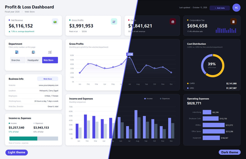 Profit and Loss Excel dashboard shown in its light and dark themes, with net revenue, gross profits, income vs expenses and cost distribution