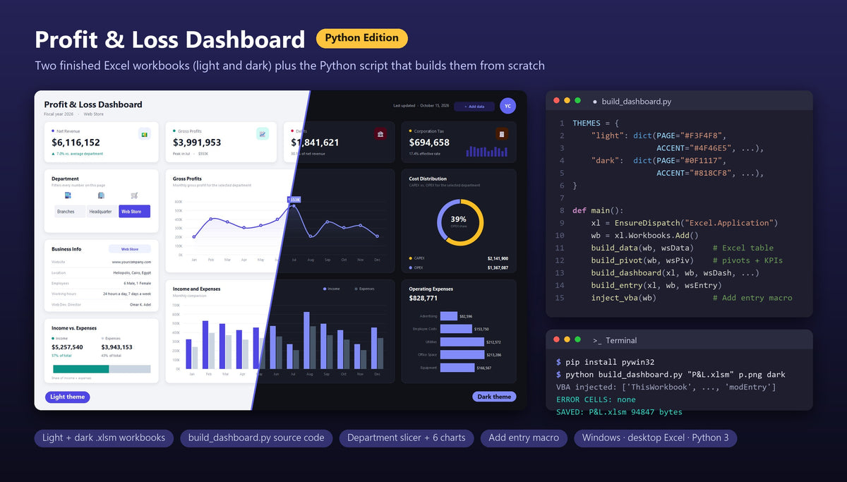 Profit and Loss Dashboard Python Edition: the light and dark Excel dashboards next to the build_dashboard.py script and a terminal that builds them