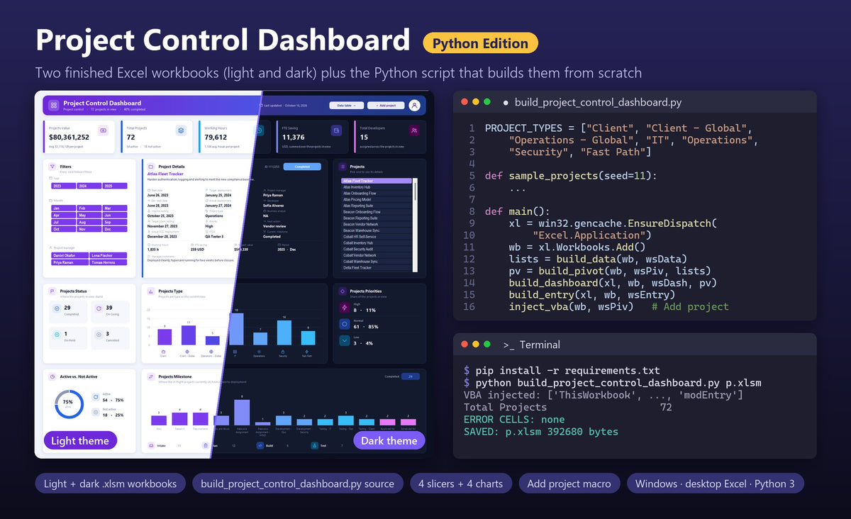 Project Control Dashboard Python Edition: the light and dark Excel dashboards next to the build_project_control_dashboard.py script and a terminal that builds them