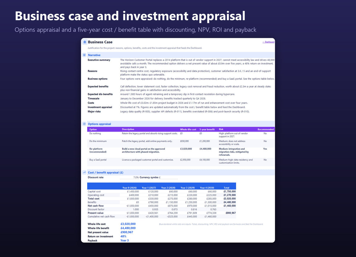 Business Case sheet in the Project Governance Excel workbook with the narrative, options appraisal and a five-year cost / benefit table with NPV, ROI and payback