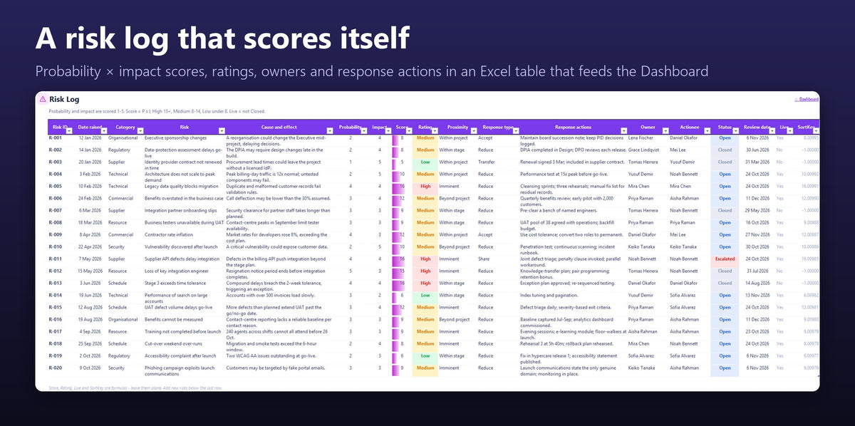 Risk Log sheet in the Project Governance Excel workbook with probability, impact, score, rating, owner, response actions and status for each risk