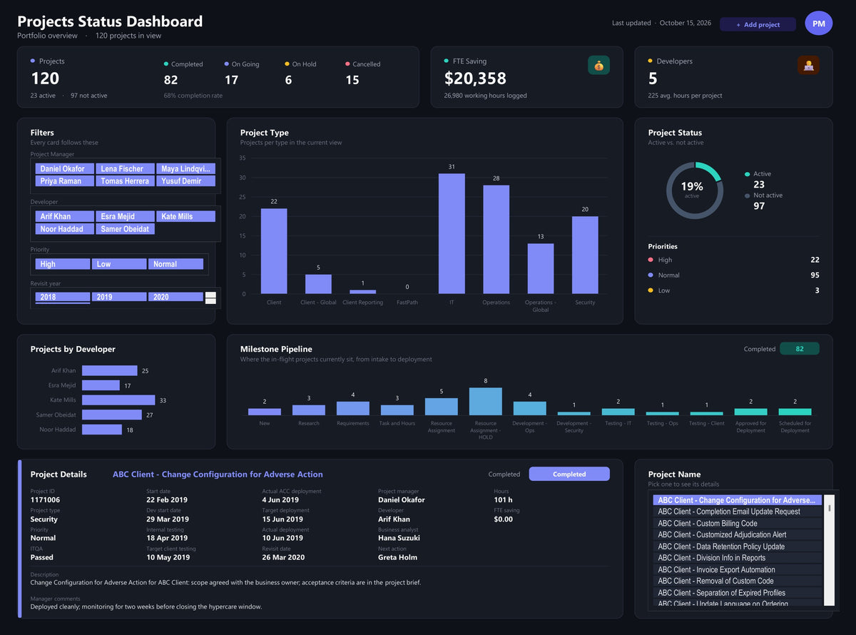 Dark theme of the Projects Status Excel dashboard in indigo and charcoal, showing projects by status, FTE saving, filters, project types, a milestone pipeline and project details