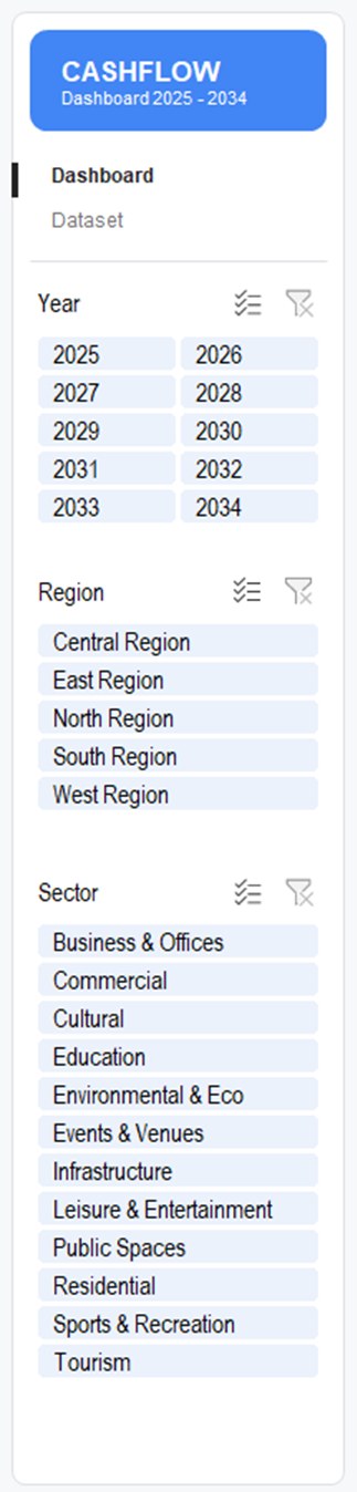 Year, Region and Sector slicers that filter every chart and KPI