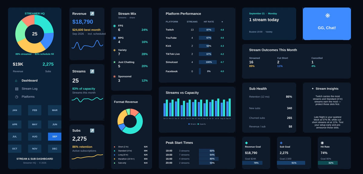 Streamer Excel dashboard in ocean blue & aqua, showing KPI cards, charts and goal tracking