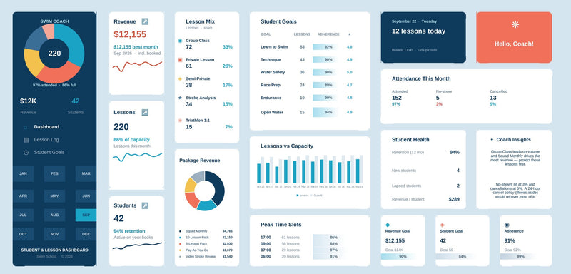 Swim Coach Excel dashboard in poolside navy & aqua, showing KPI cards, charts and goal tracking