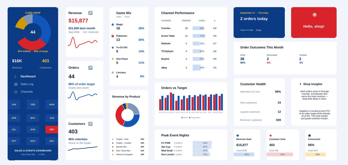 Trading Card Shop Excel dashboard in red, blue & yellow on white, showing KPI cards, charts and goal tracking