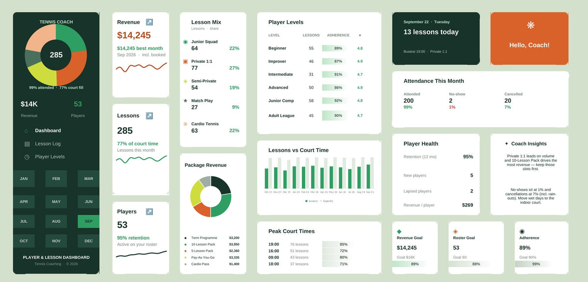 Tennis Coach Excel dashboard in centre court green & clay, showing KPI cards, charts and goal tracking