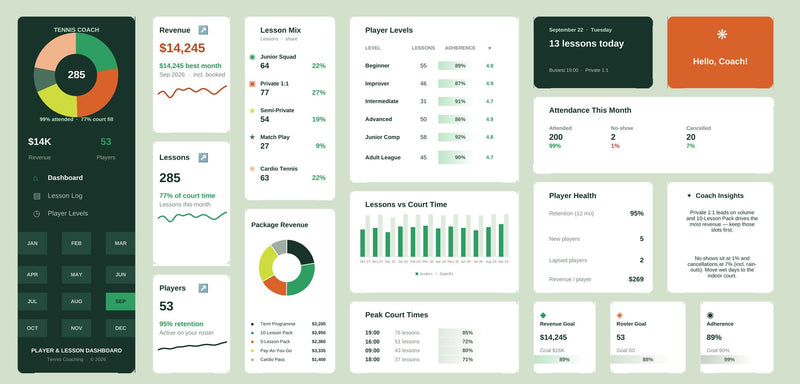 Tennis Coach Excel dashboard in centre court green & clay, showing KPI cards, charts and goal tracking
