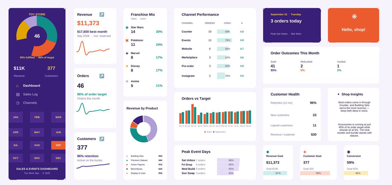 Toys & Collectibles Store Excel dashboard in grape, teal & tangerine, showing KPI cards, charts and goal tracking