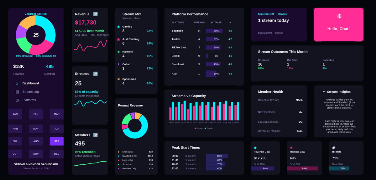 VTuber Excel dashboard in neon on black, showing KPI cards, charts and goal tracking